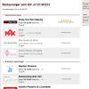 Första restaurangen i Norrköping att få 5 stjärnor i betyg av er som beställer mat genom mat24.se eller onlinepizza.se ! TACK! Vi kommer fortsätta göra allt för att göra er ännu nöjdare !