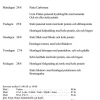 Här kommer matsedeln för kommande vecka, välkomna!