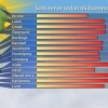 Solsäkra Garpens Fyrplats! Vi finns i Kalmarsund mellan Karlskrona och Ölands norra udde.