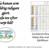 Nu kan man spela Ribbans teen växelvis om det skulle, mot förmodan bli tråkigt att bara spela alla hål från Gul- respektive Röd tee. Scorekort finns nu bakom dom vanliga och vi har räknat fram en slopetabell till en runda för er som kanske vill tävla mot 