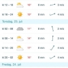 Vi verkar få vädret med oss från onsdag. Håll tummarna! ;)

#vackertväder #vattenlandetisunne