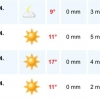 ☀️☀️VÄDRET! Vi ses i solskenet på söndag mellan 11-15! ☀️☀️