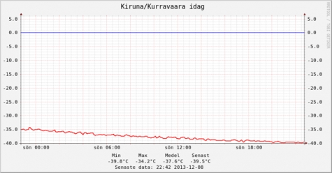 Kiruna Guidetur